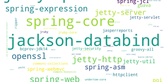 Names of common Maven packages as a word cloud