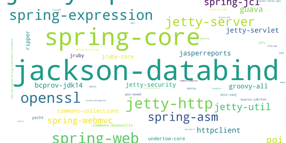 Names of common Maven packages as a word cloud