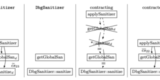 Excerpt from the paper "Lossless, Persisted Summarization of Static Callgraph, Points-To and Data-Flow Analysis" showing a vertex contraction for callgraphs (Figure 8 in the paper)